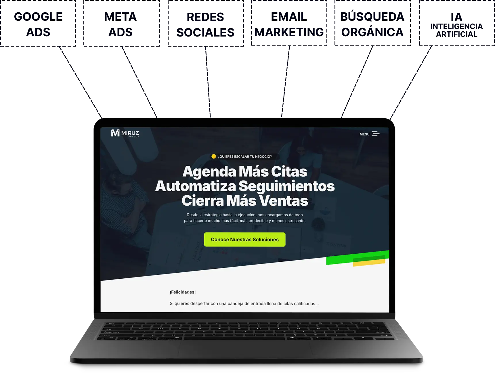 Tu sitio web es el centro neuronal de tu negocio